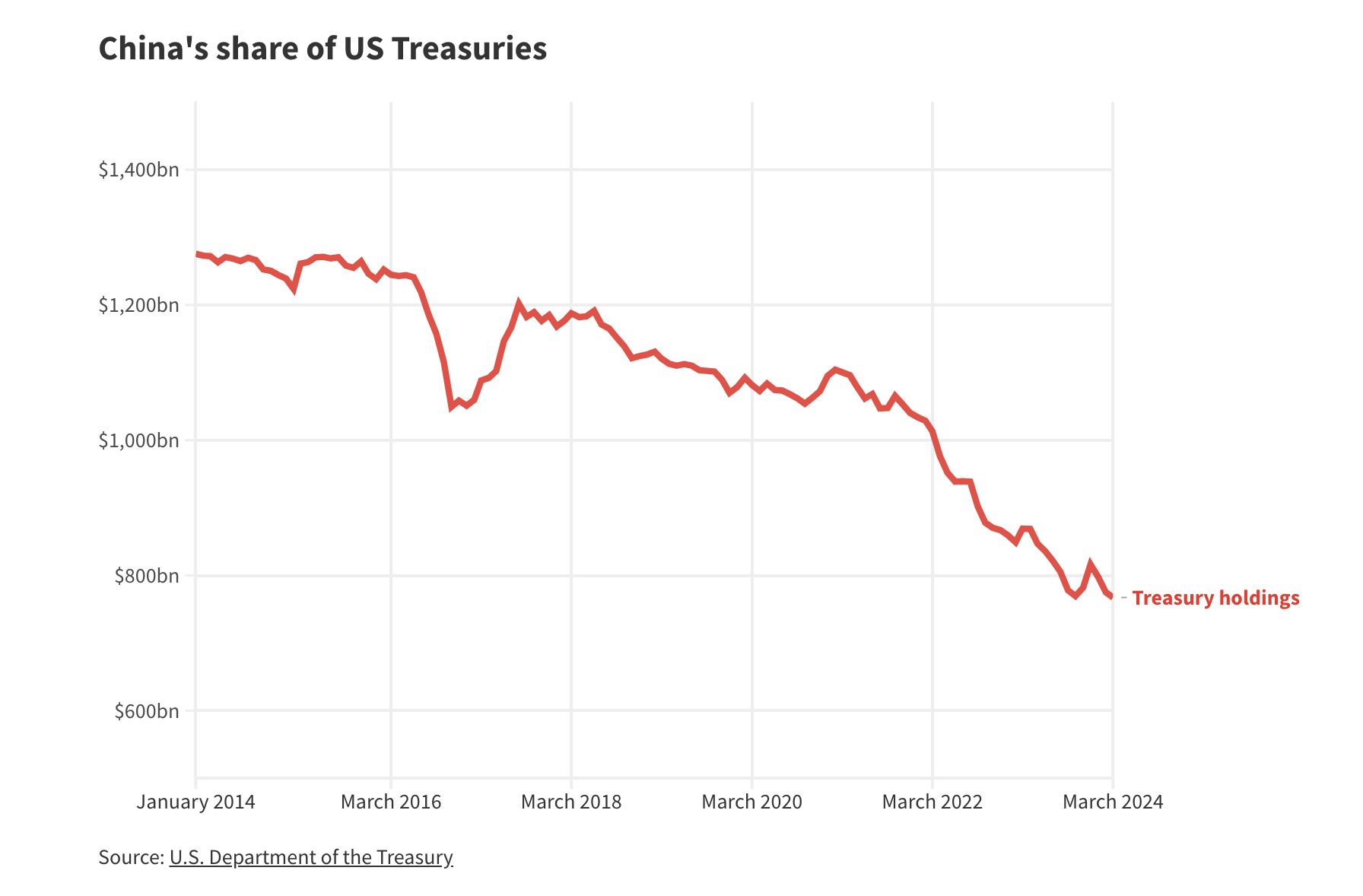 Screenshot 2024 05 20 at 2.59.53 PM